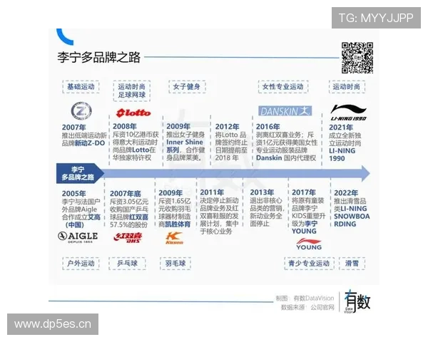 李宁：从体育明星到全球品牌创始人，跨越时代的企业家传奇