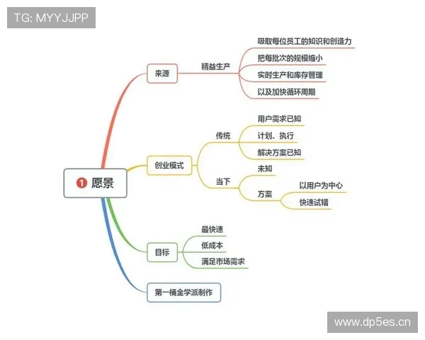 全球最成功企业家的创业故事与财富积累之路揭秘 全球最成功企业家的创业故事与财富积累之路揭秘